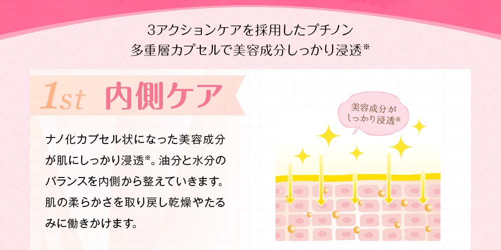 1st　内側ケア
