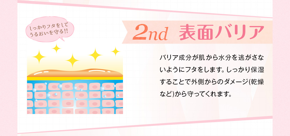 2nd　表面バリア