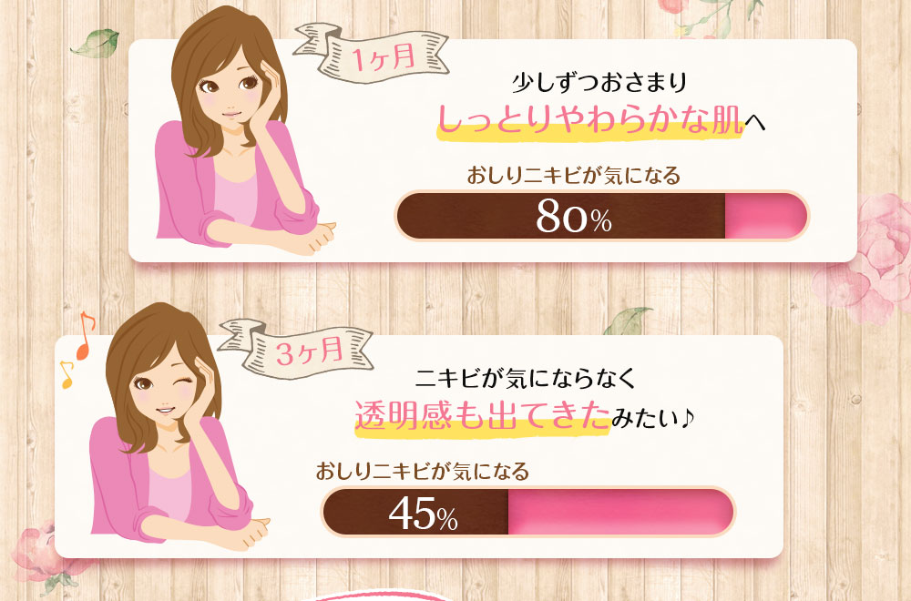 少しずつおさまりしっとりやわらかな肌へ